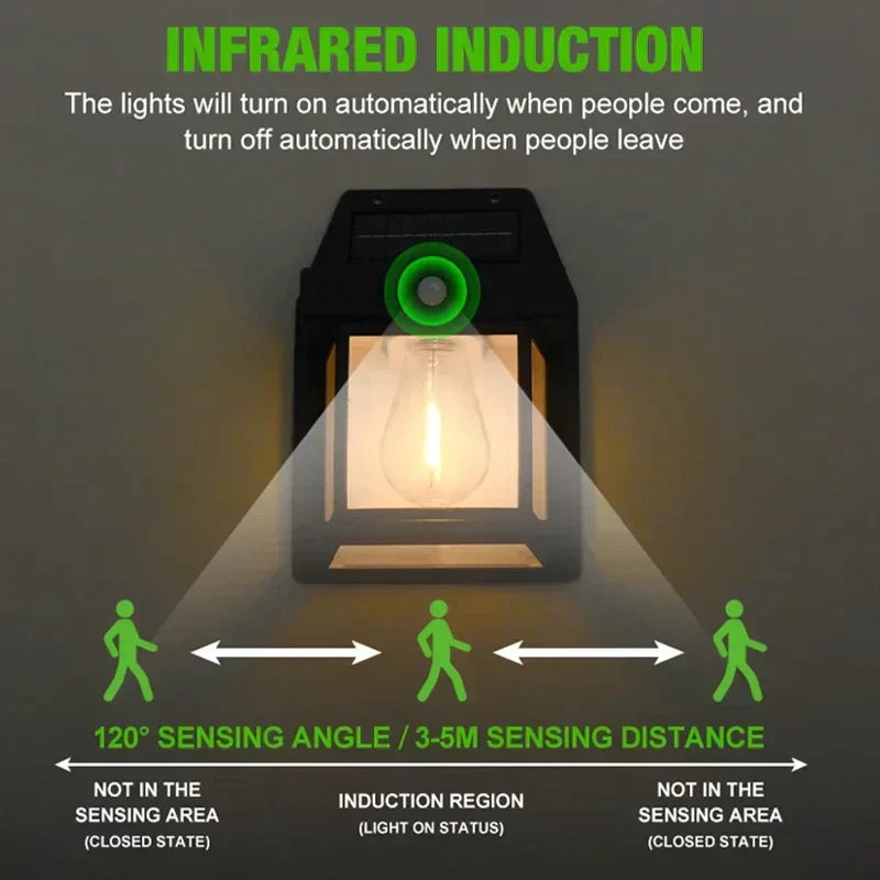 SunEdge - Duurzame Solar Wandlamp