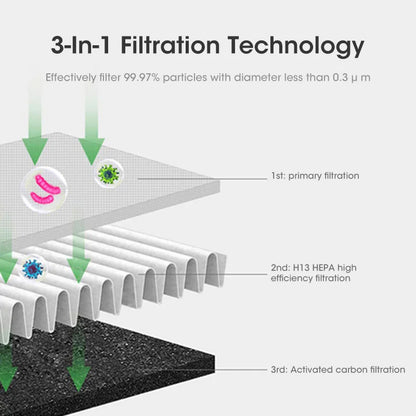 AIRCLEANSE – 3-in-1 Luchtkoelings-, UV-Reinigings- en Ionisatiesysteem