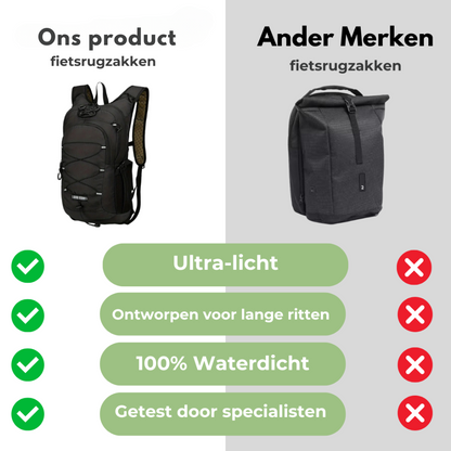 VELOGUARD - Waterdichte Premium Fietstas voor Elke Rit