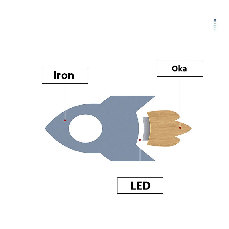 LED Cartoon Wandlamp - Speelse verlichting voor de kinderkamer